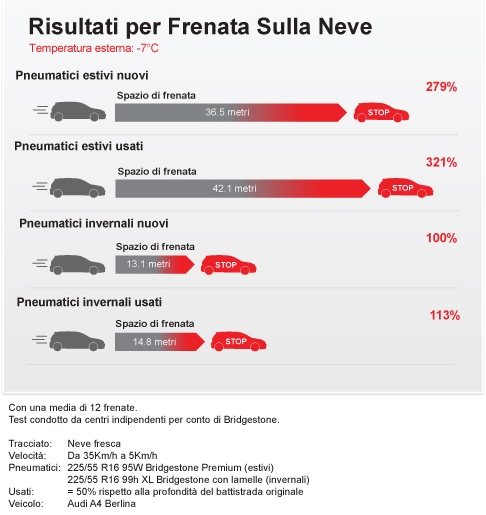 risultati per frenata sulla neve