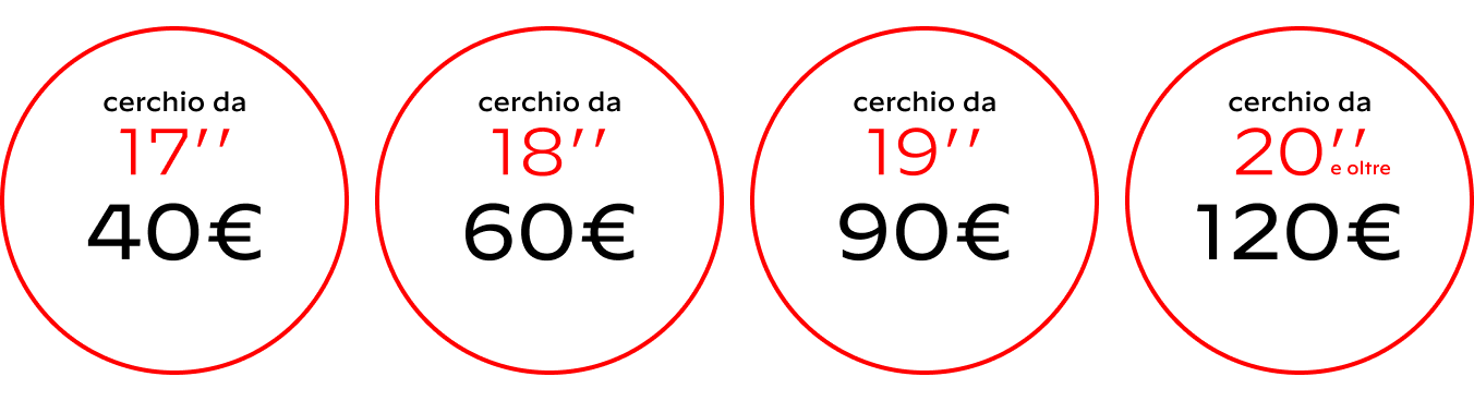 promozione pneumatici Bridgestone inverno 2025